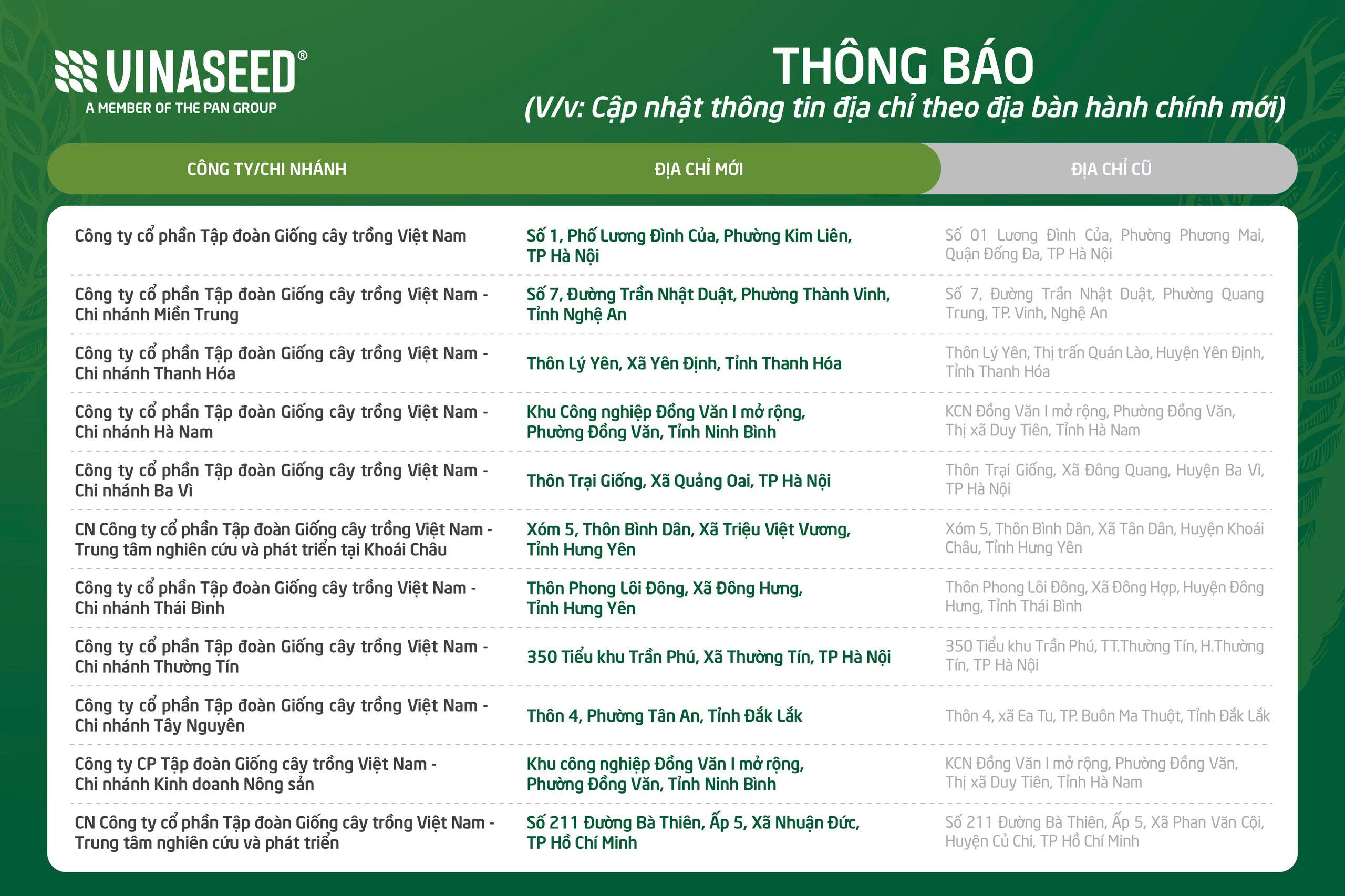 THÔNG BÁO: CẬP NHẬT THÔNG TIN ĐỊA CHỈ THEO ĐỊA BÀN HÀNH CHÍNH MỚI